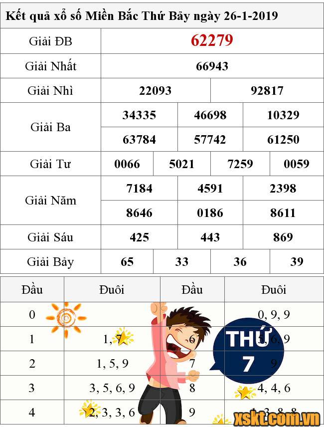 XSMB ngày 26/1/2019