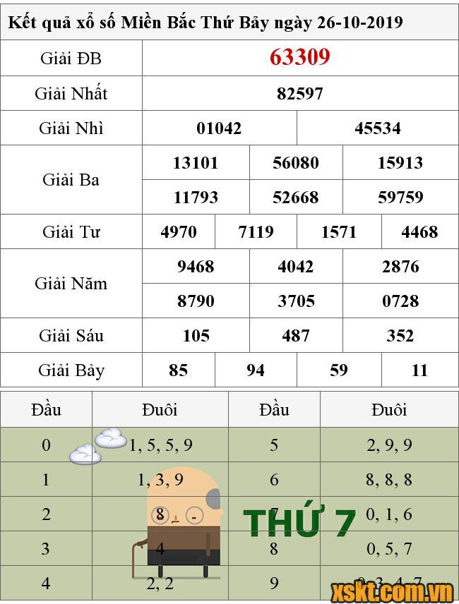 XSMB ngày 26/10/2019