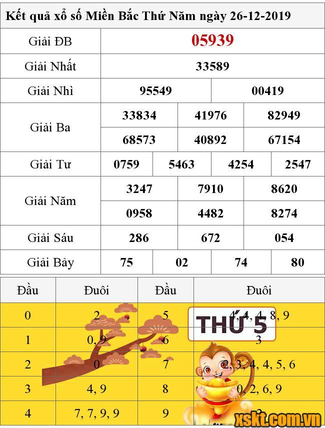 XSMB ngày 26/12/2019