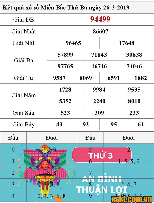 XSMB ngày 26/3/2019