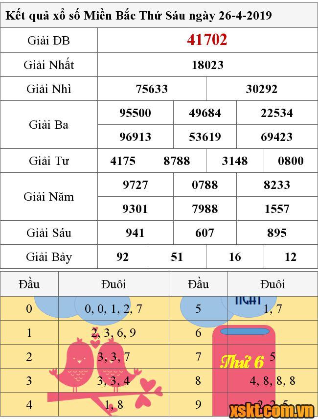 XSMB ngày 26/4/2019