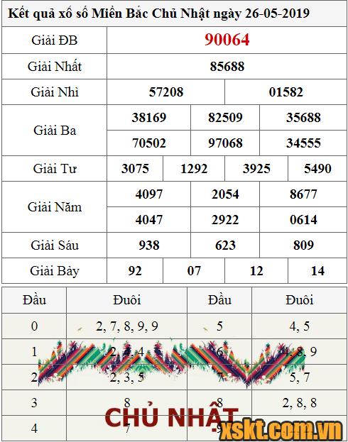 XSMB ngày 26/5/2019