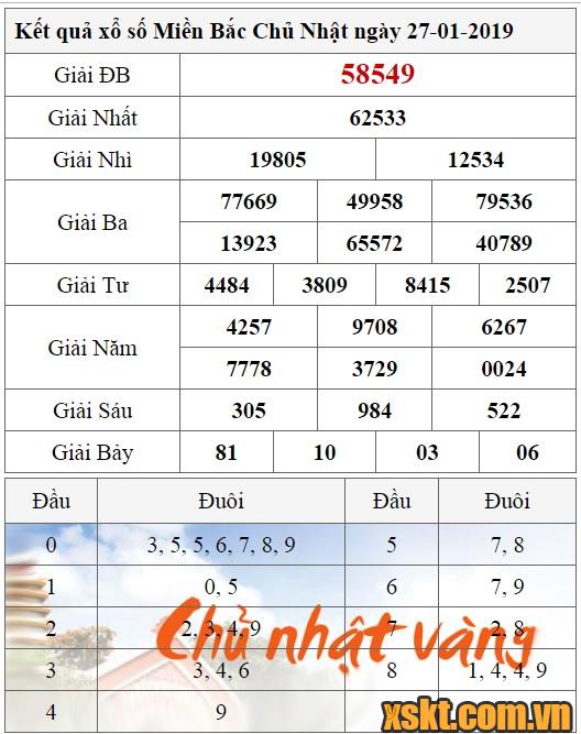 XSMB ngày 27/1/2019