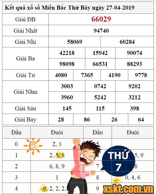XSMB ngày 27/4/2019