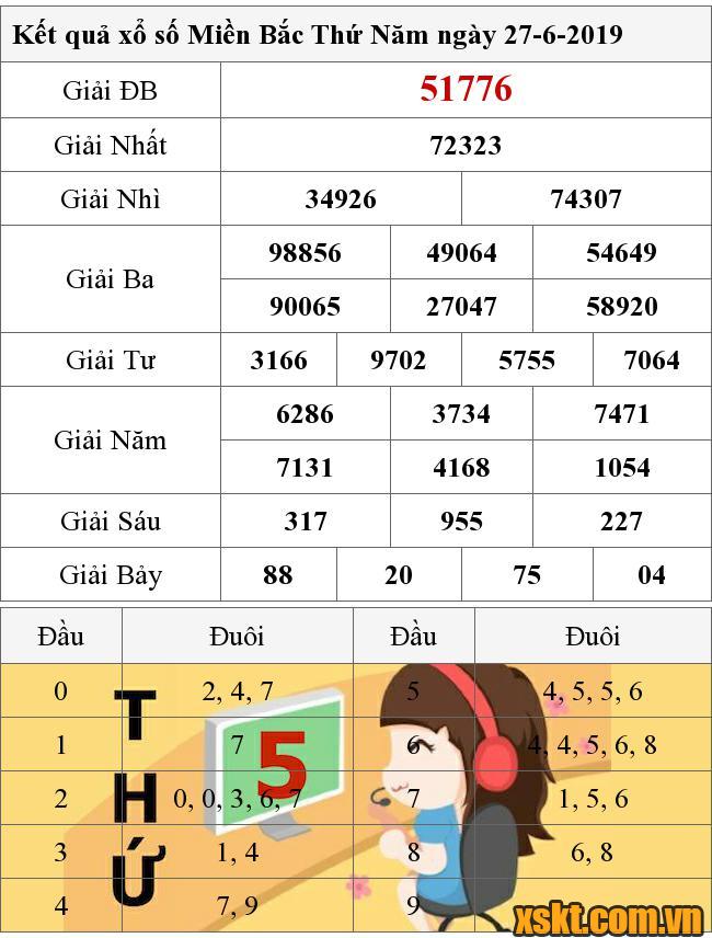 XSMB ngày 27/6/2019