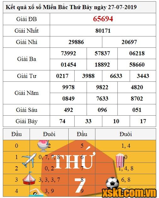 XSMB ngày 27/7/2019