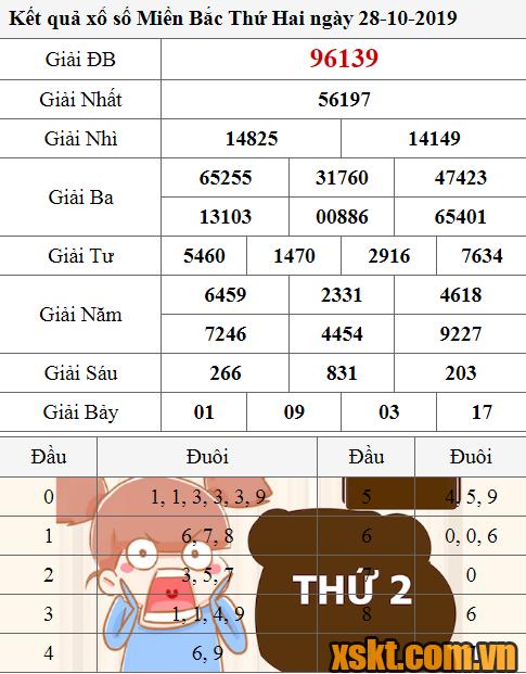 XSMB ngày 28/10/2019