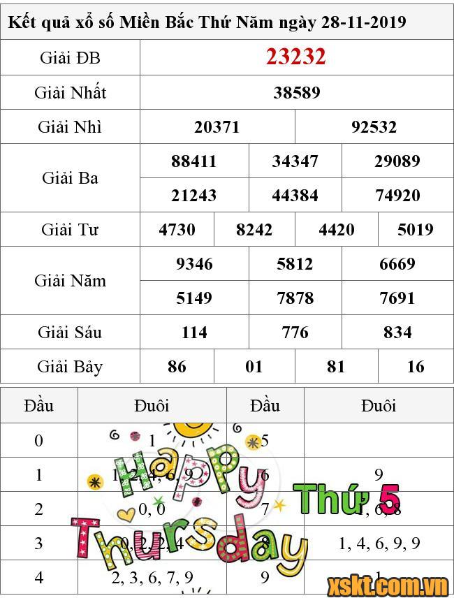 XSMB ngày 28/11/2019