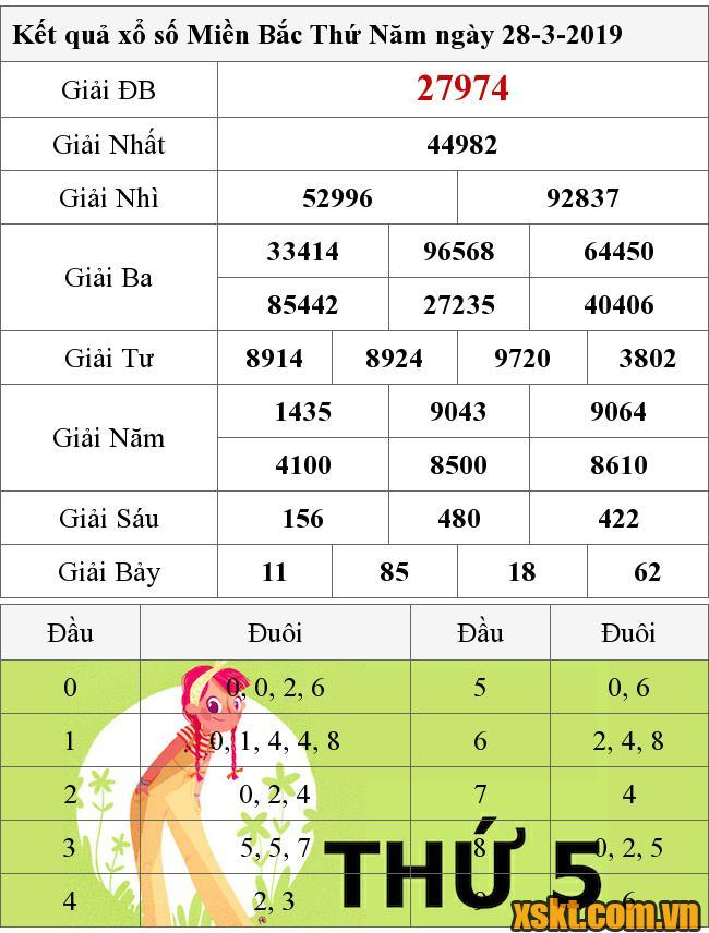 XSMB ngày 28/3/2019