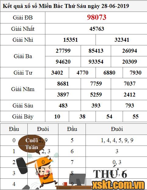XSMB ngày 28/6/2019