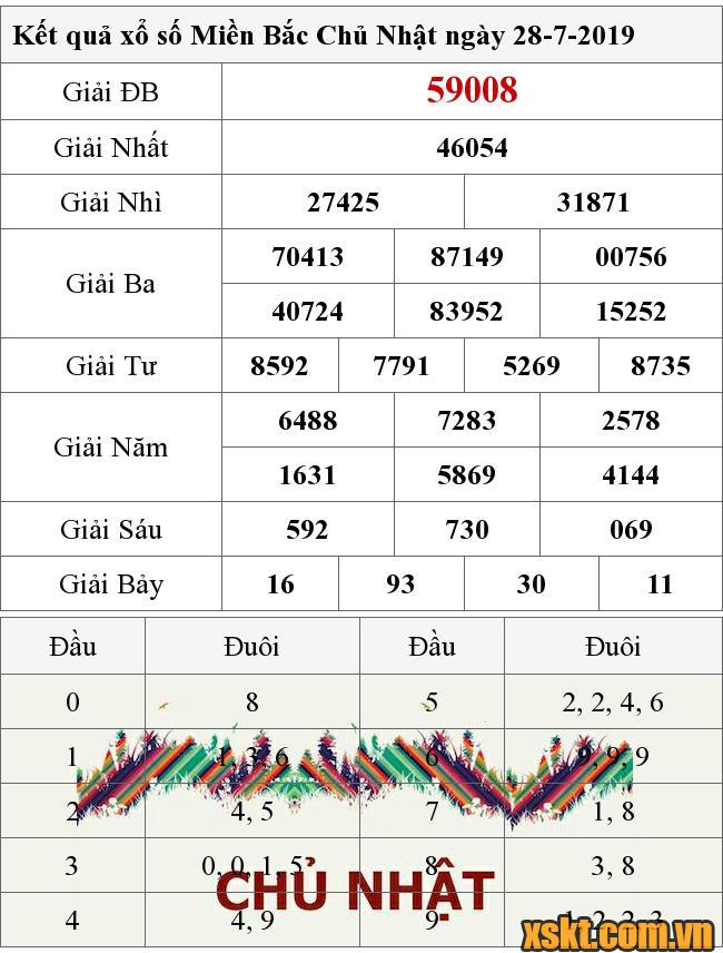 XSMB ngày 28/7/2019