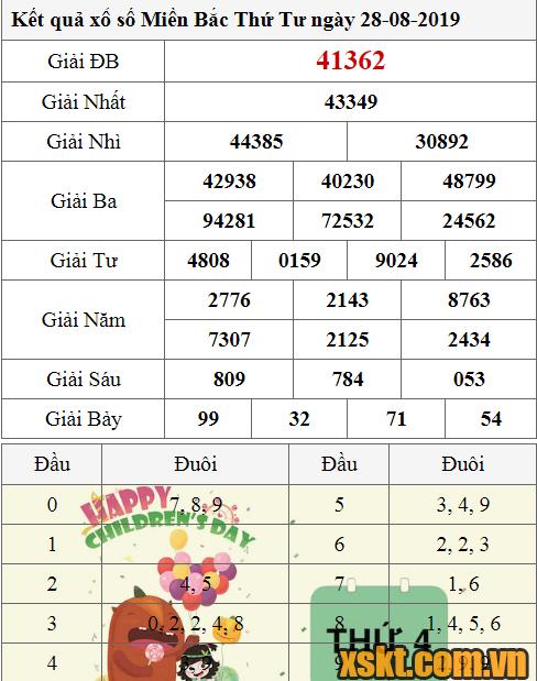XSMB ngày 28/8/2019