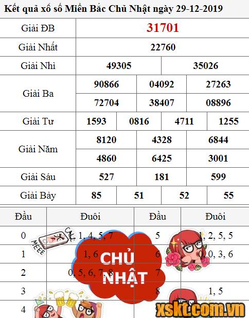 XSMB ngày 29/12/2019