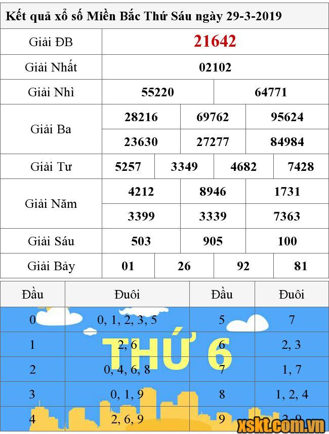 XSMB ngày 29/3/2019