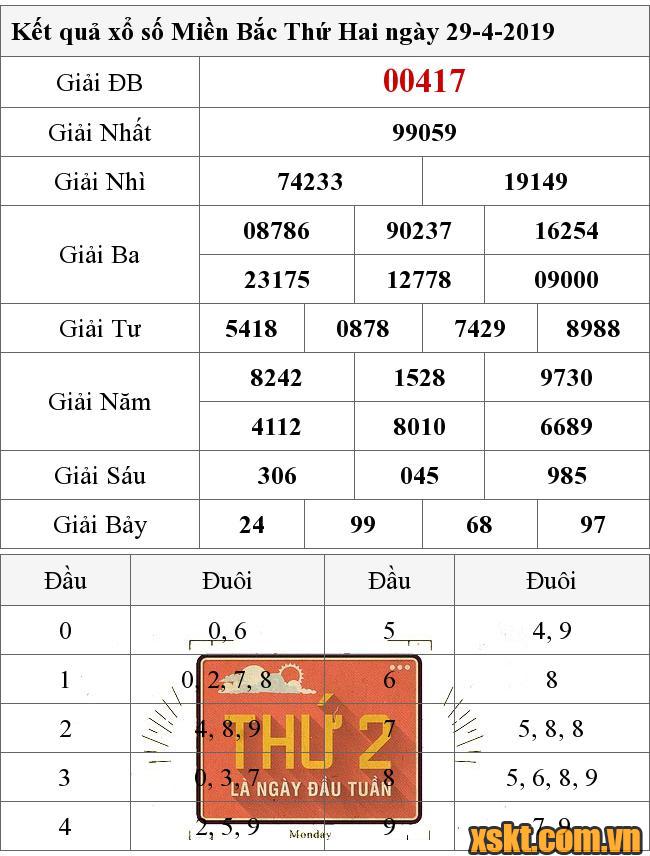 XSMB ngày 29/4/2019