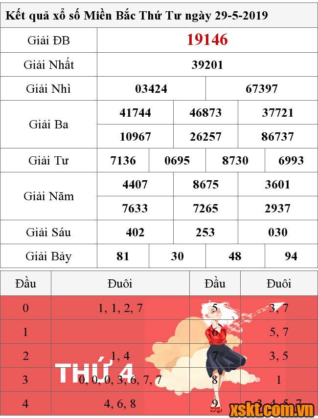 XSMB ngày 29/5/2019