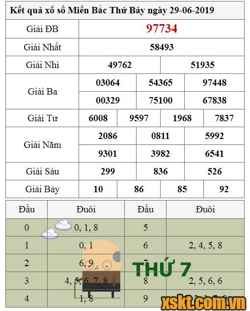 XSMB ngày 29/6/2019