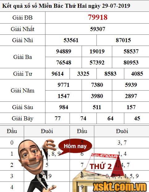 XSMB ngày 29/7/2019