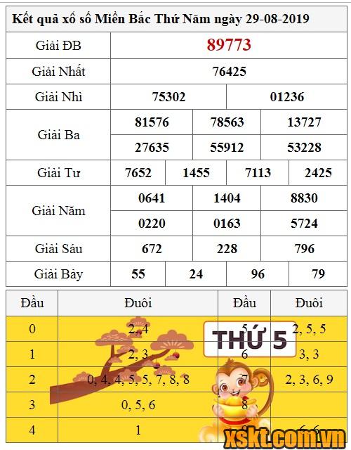 XSMB ngày 29/8/2019