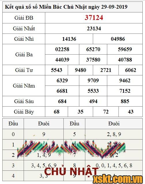 XSMB ngày 29/9/2019