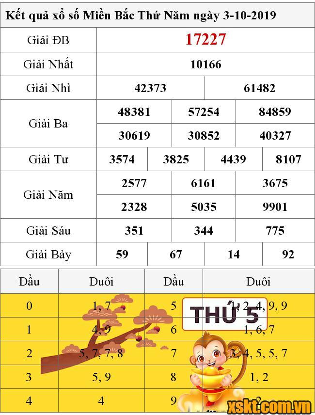 XSMB ngày 3/10/2019