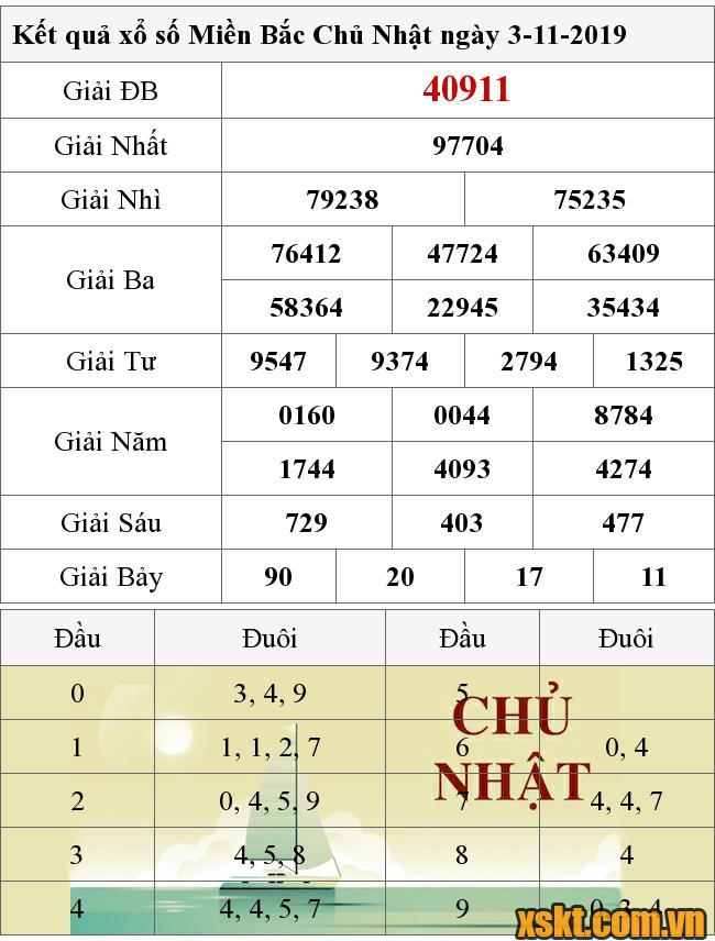 XSMB ngày 3/11/2019