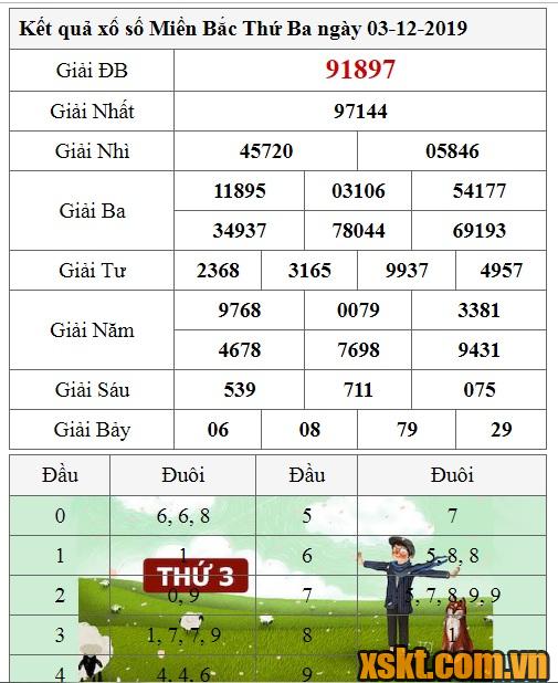 XSMB ngày 3/12/2019