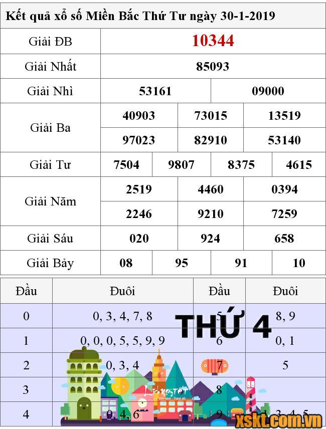 XSMB ngày 30/1/2019