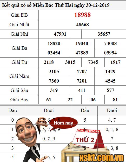 XSMB ngày 30/12/2019