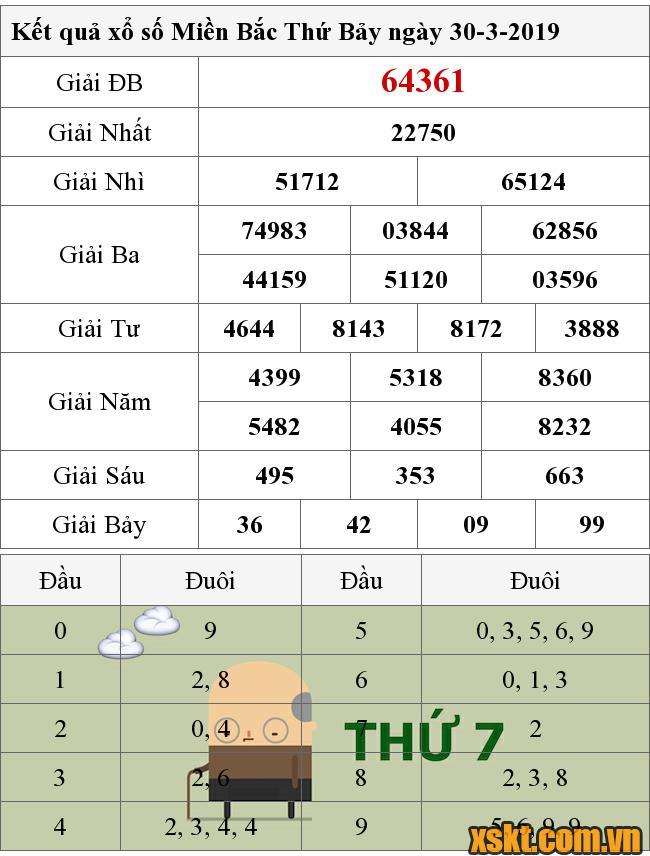 XSMB ngày 30/3/2019
