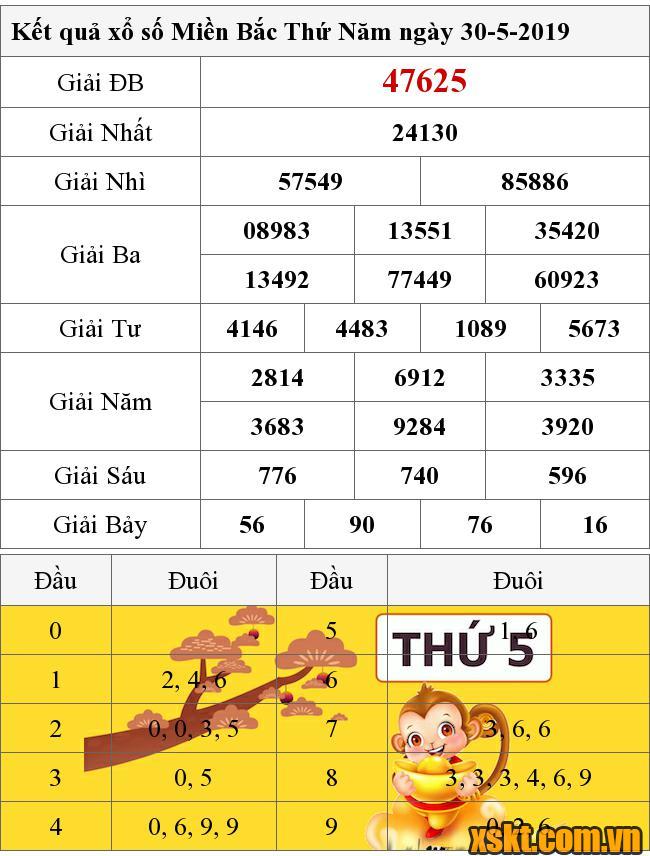 XSMB ngày 30/5/2019