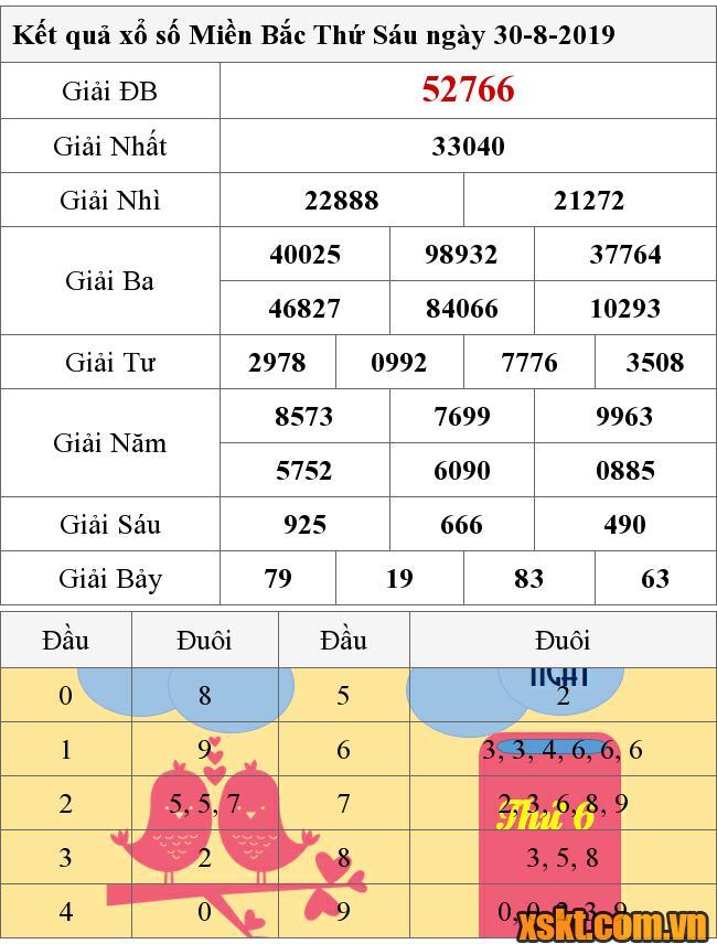 XSMB ngày 30/8/2019