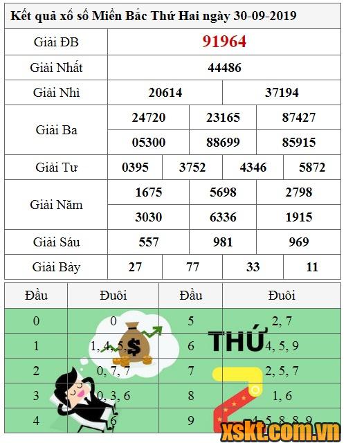 XSMB ngày 30/9/2019