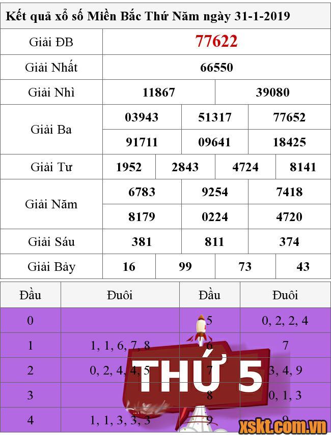 XSMB ngày 31/1/2019