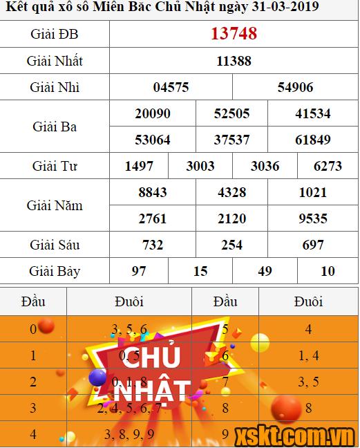 XSMB ngày 31/3/2019