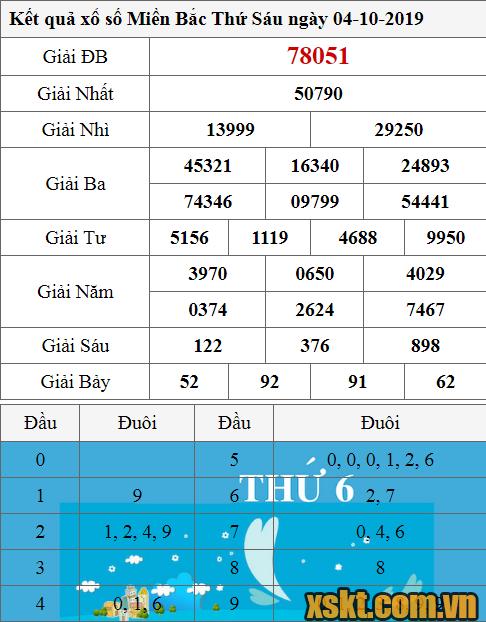 XSMB ngày 4/10/2019