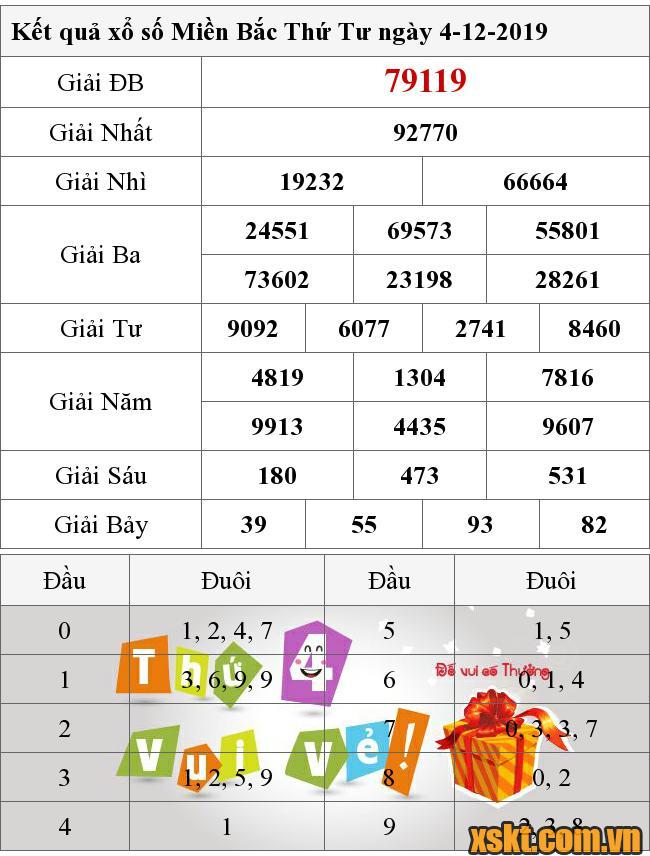 XSMB ngày 4/12/2019