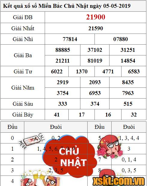 XSMB ngày 5/5/2019