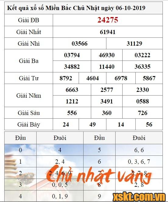 XSMB ngày 6/10/2019