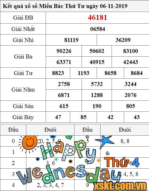 XSMB ngày 6/11/2019