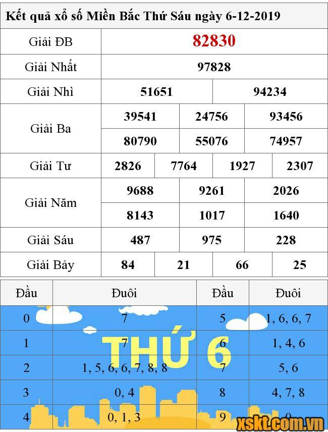 XSMB ngày 6/12/2019