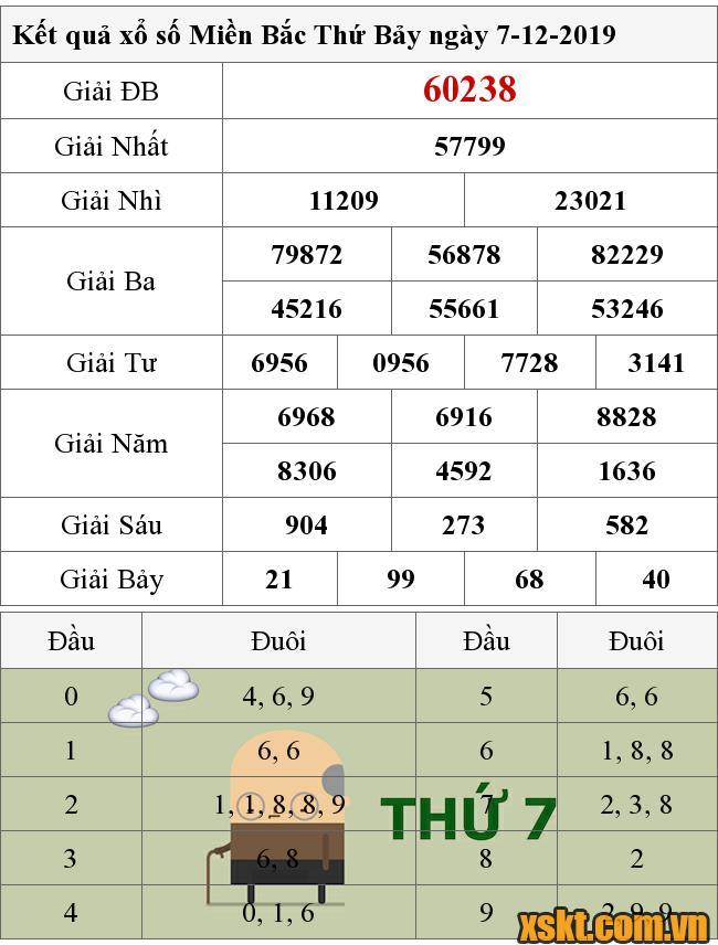 XSMB ngày 7/12/2019