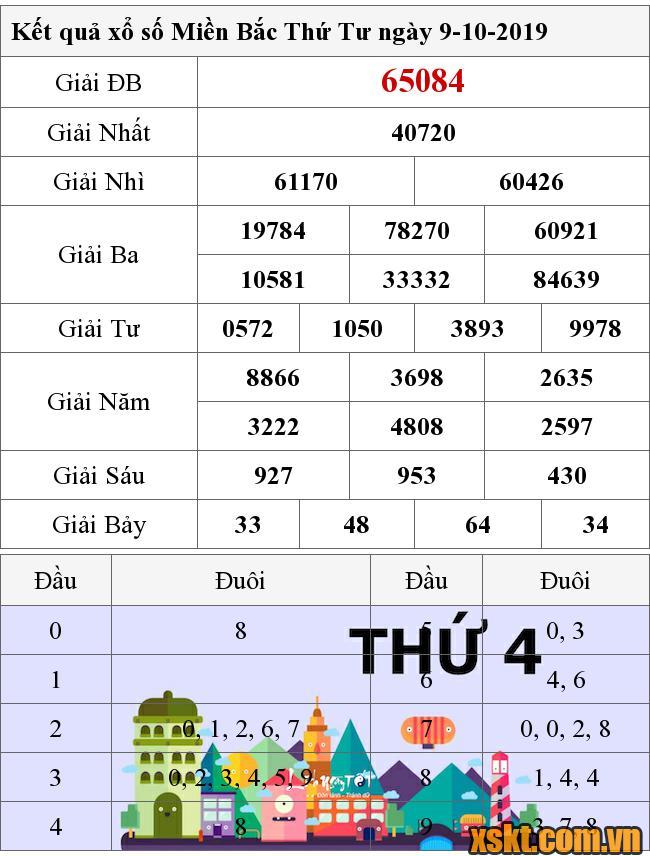 XSMB ngày 9/10/2019