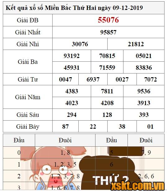 XSMB ngày 9/12/2019
