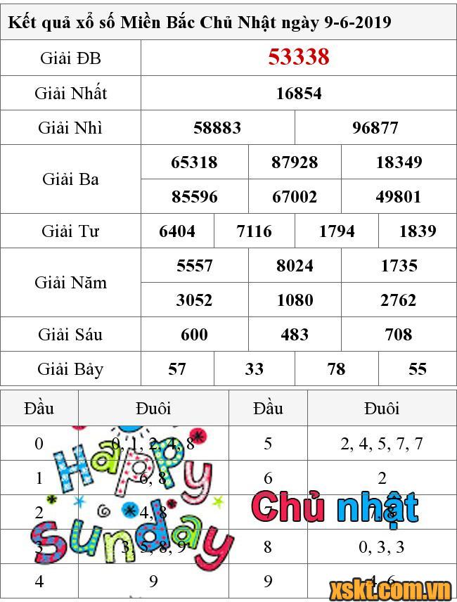 XSMB ngày 9/6/2019