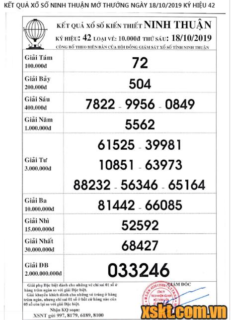 XSNT ngày 18/10/2019