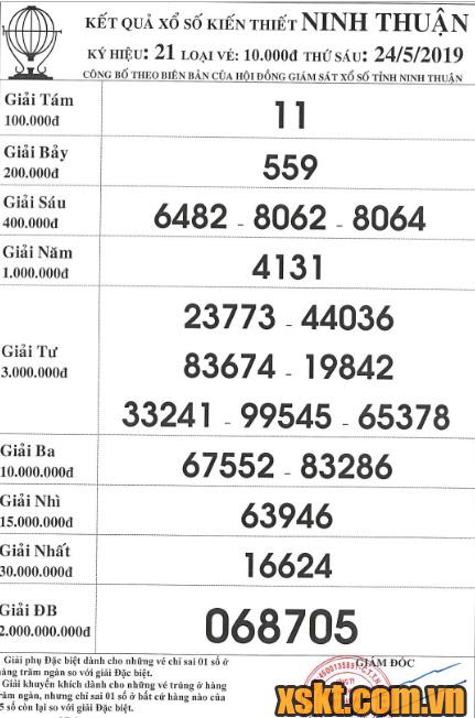 XSNT ngày 24/5/2019