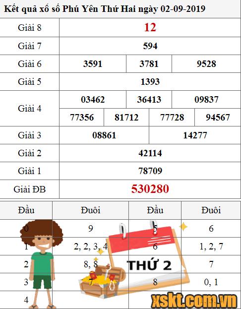 XSPY ngày 2/9/2019