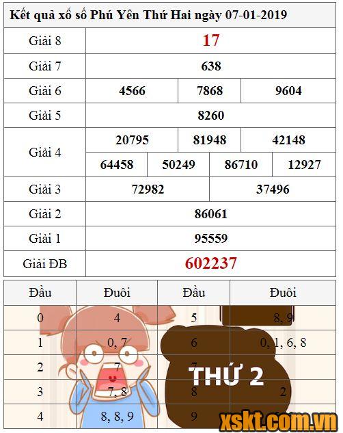 XSPY ngày 7/1/2019