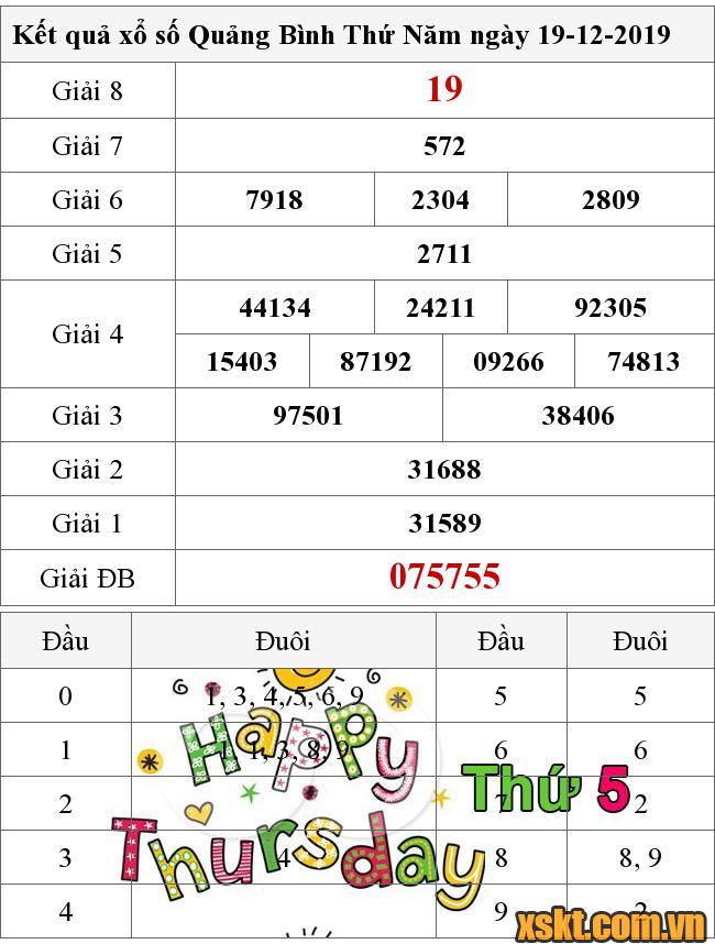 XSQB ngày 19/12/2019